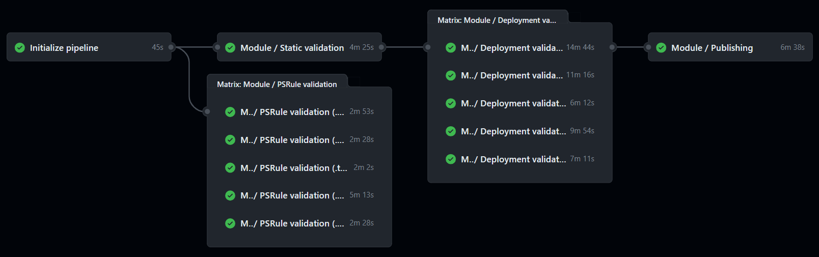 Pipeline phases GH