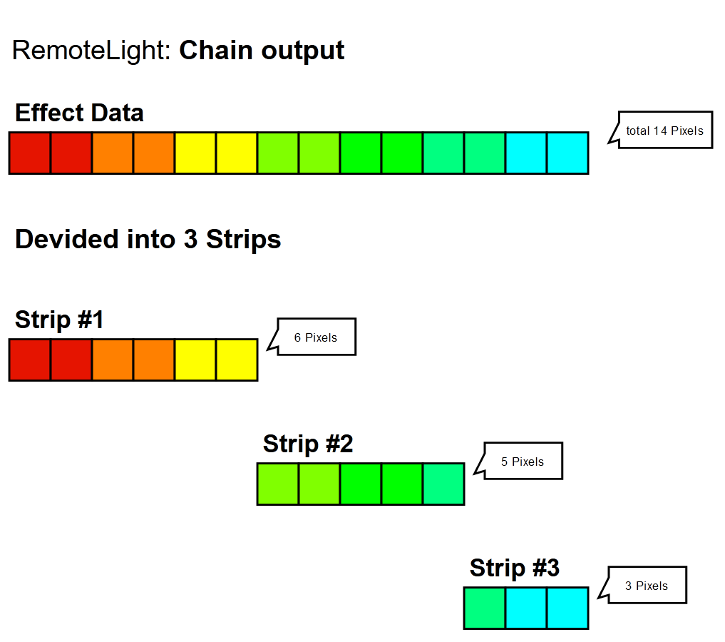 Chain Dividing