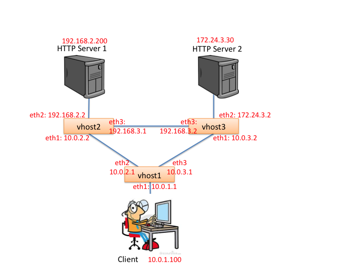 Topology for PWOSPF