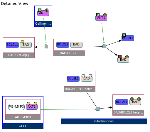 Mechanistic view