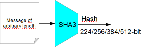 SHA3