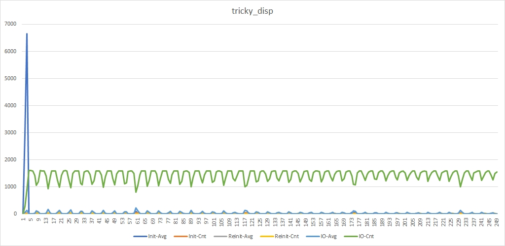 tricky_thread_pool