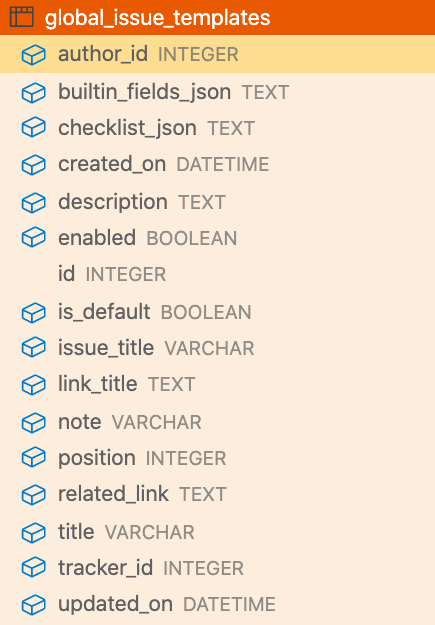 global_issue_templates