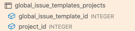 global_issue_templates_projects