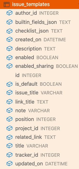 issue_templates