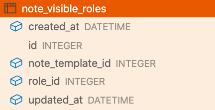 note_visible_roles