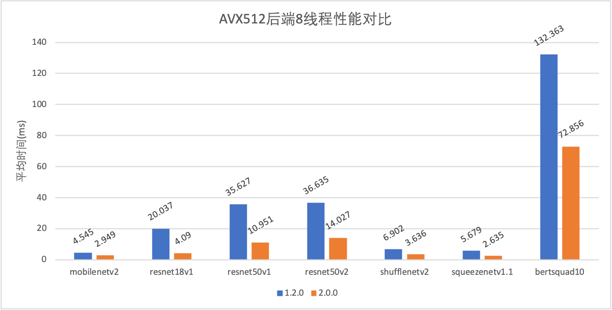 AVX512后端8线程性能对比.png