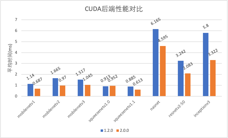 CUDA性能对比.png