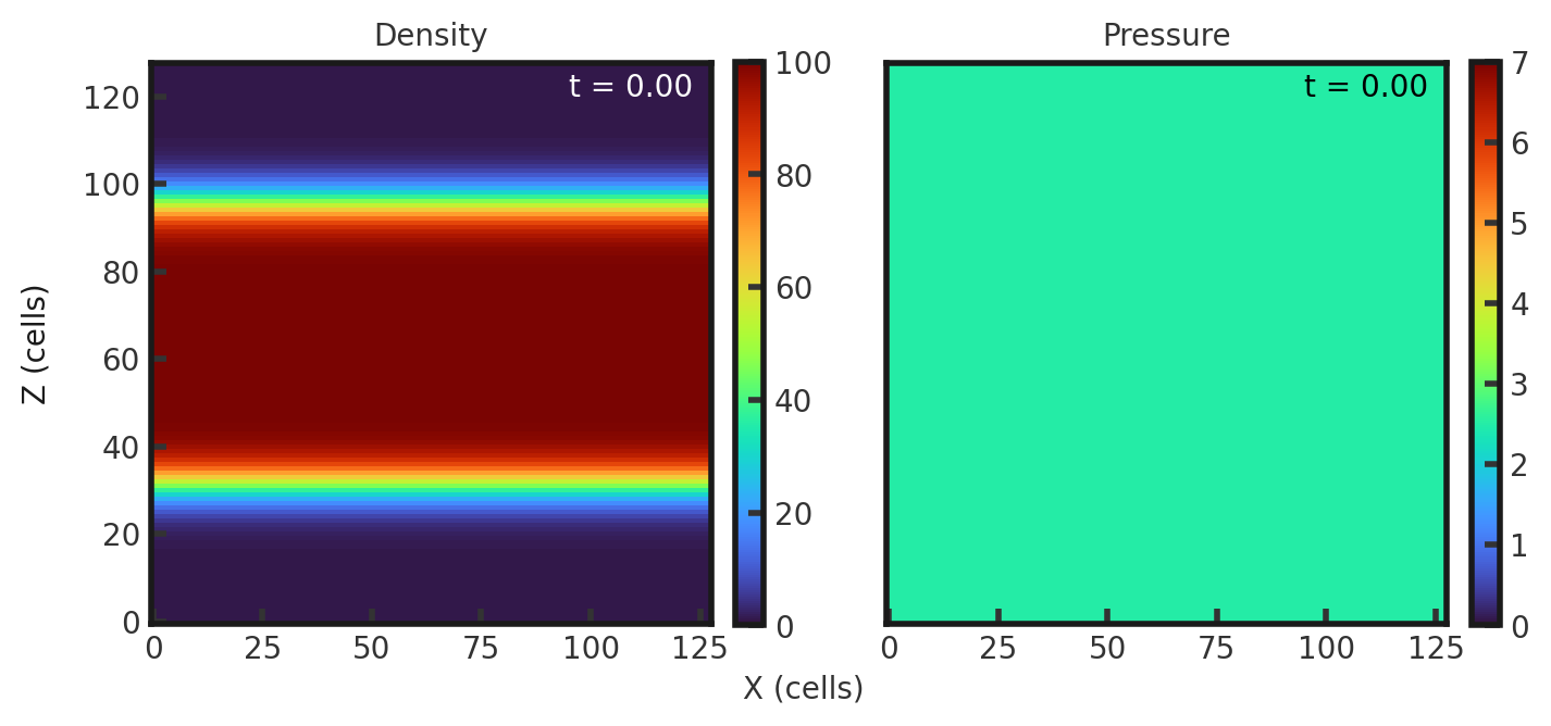 Initial density and pressure for a resolution of 256x256x256. 