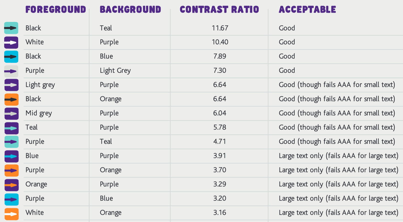 accessibility table of brand colours