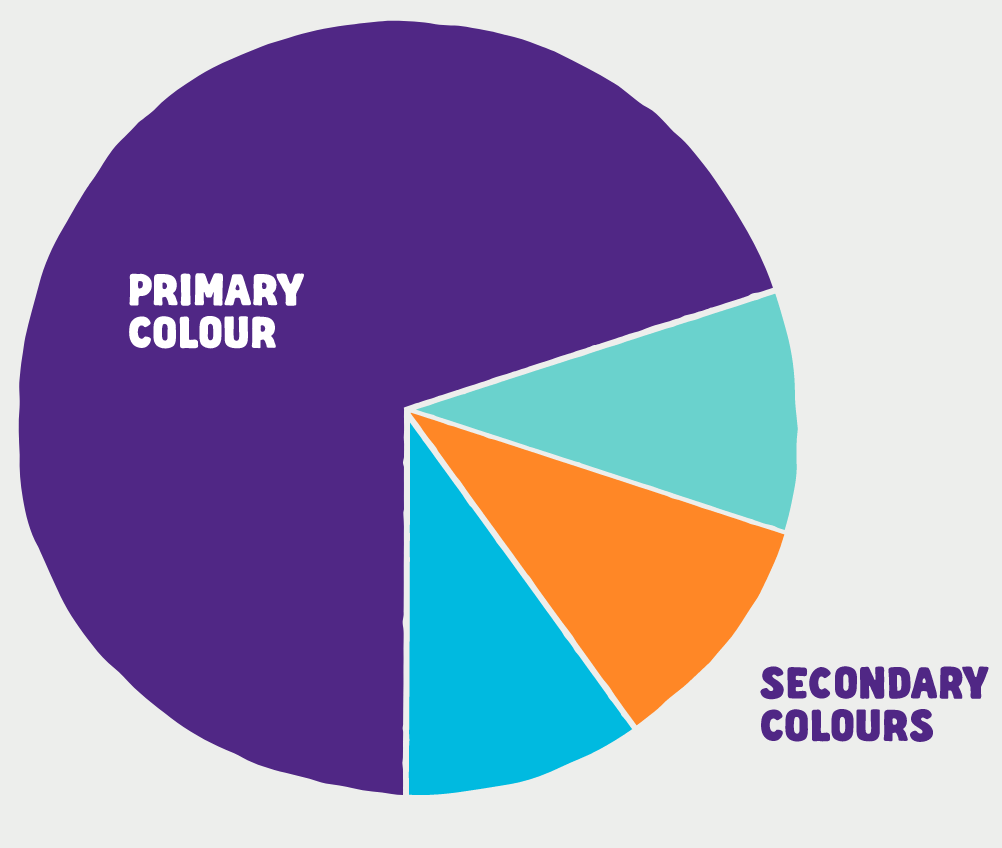 ratio of foodbank colours to use