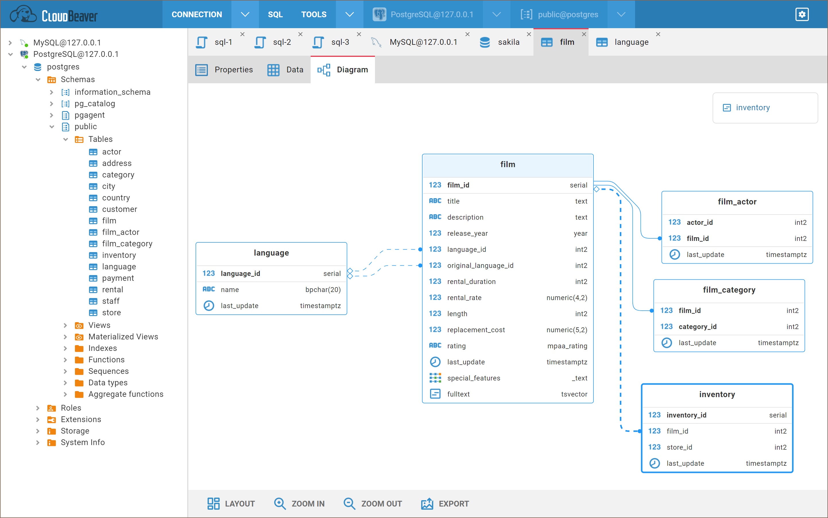 Entity Diagram entity relations highlight