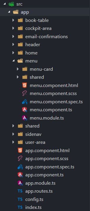 Angular Folder Structure