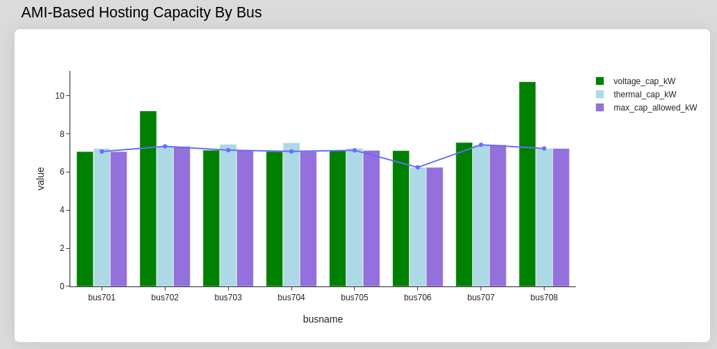 MoCHAByBus