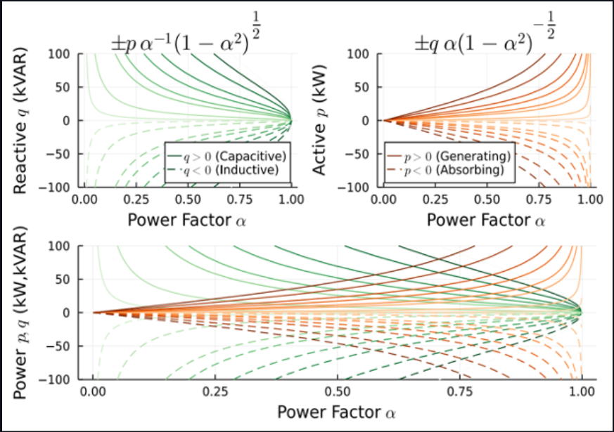 PowerFactor