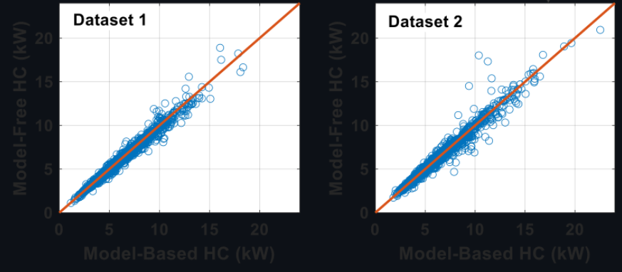 Regression