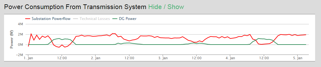 solarEngineering_PowerConsumption.png