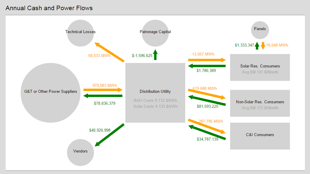 solarRates_FlowModel