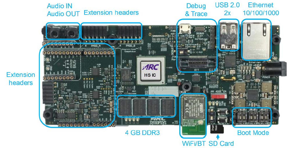 ARC HSDK components - Top