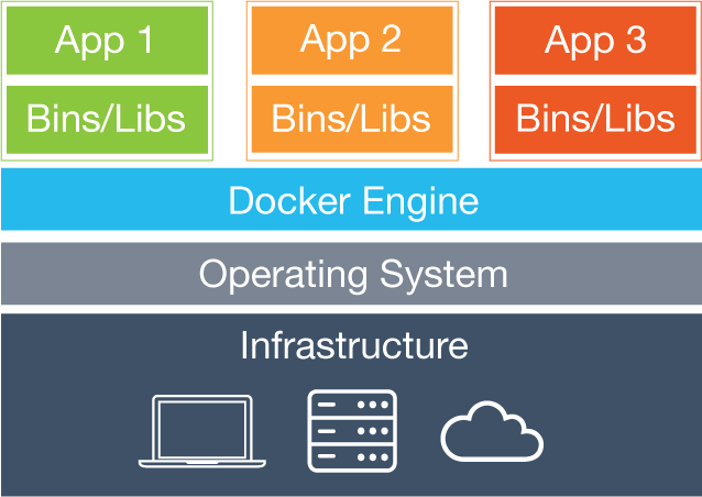 Operating system level virtualization