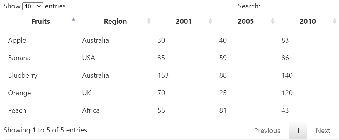 Data table