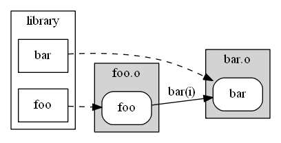 basics-foo-bar