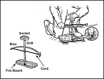 Figure 7-8. Bow and Drill