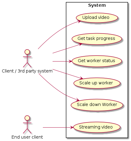 Usecase diagram