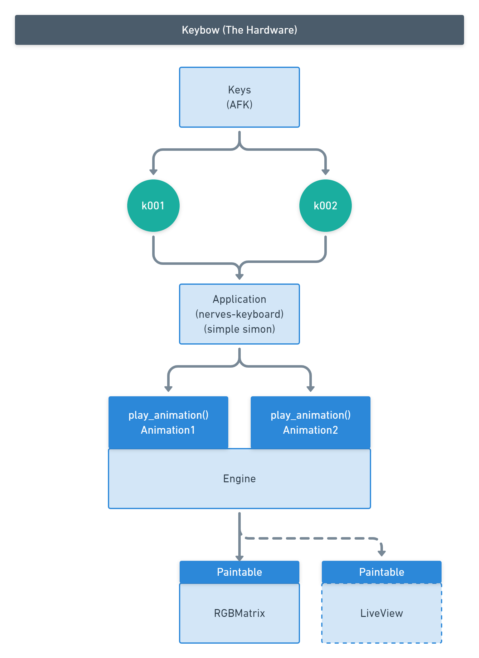 Architecture diagram