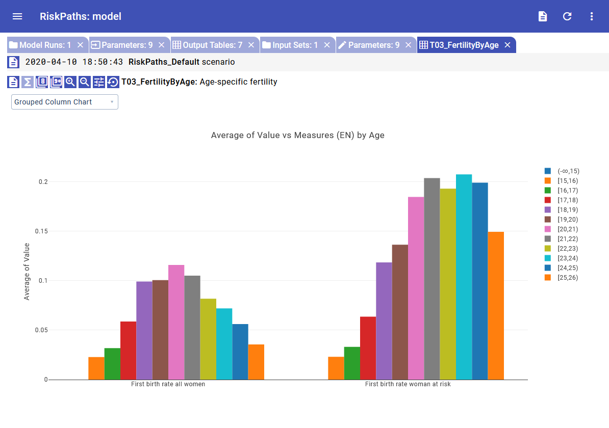 OpenM++ UI: chart