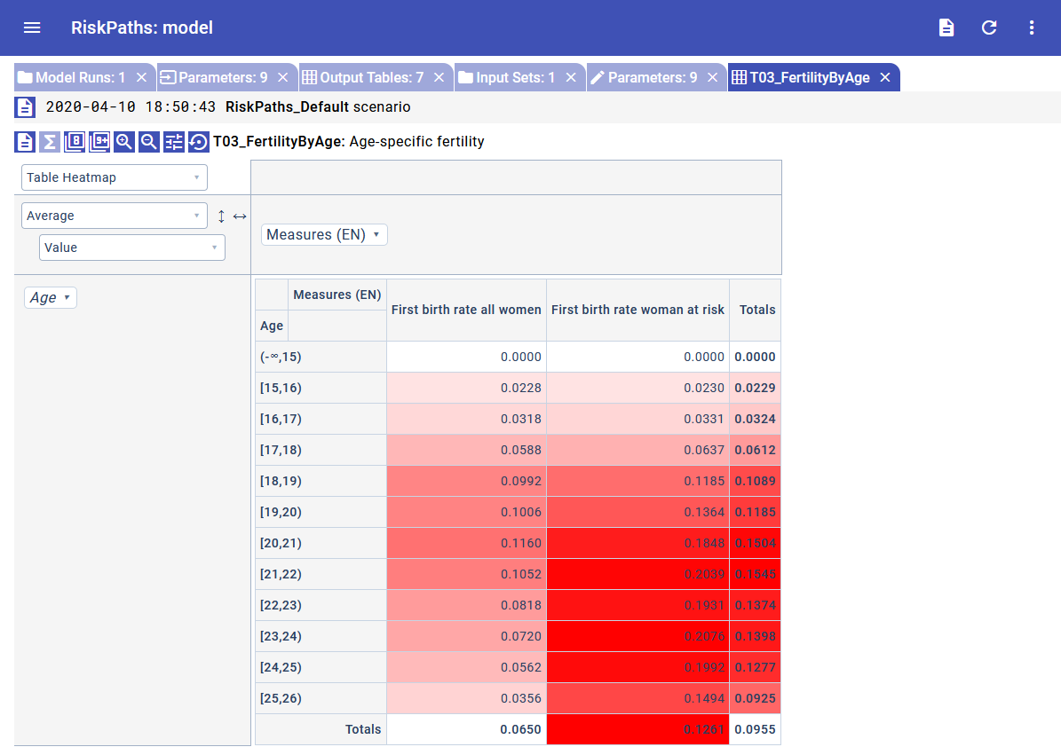 OpenM++ UI: heat map