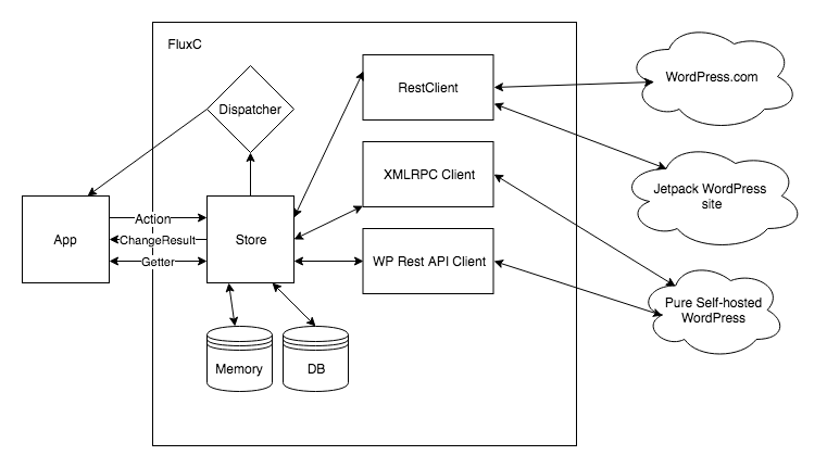 Architecture Diagram